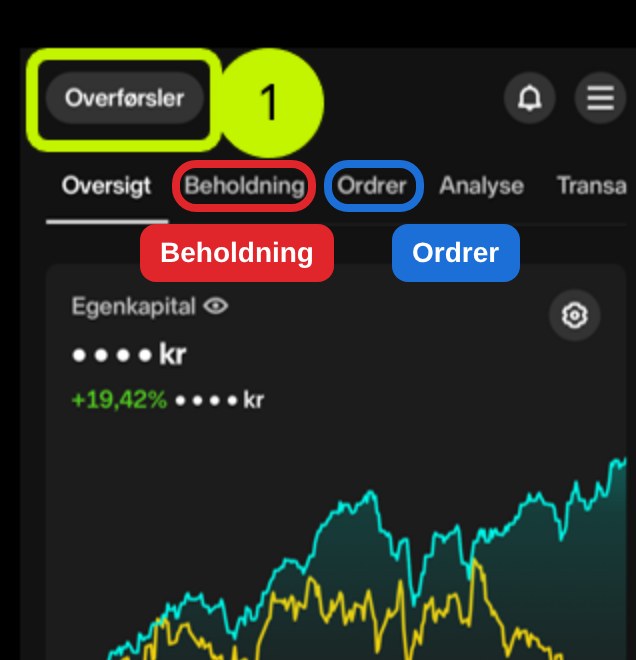 Forsiden i Nordnets app. Fanen Beholdning er markeret med rød ramme og fanen Ordrer med blå ramme.